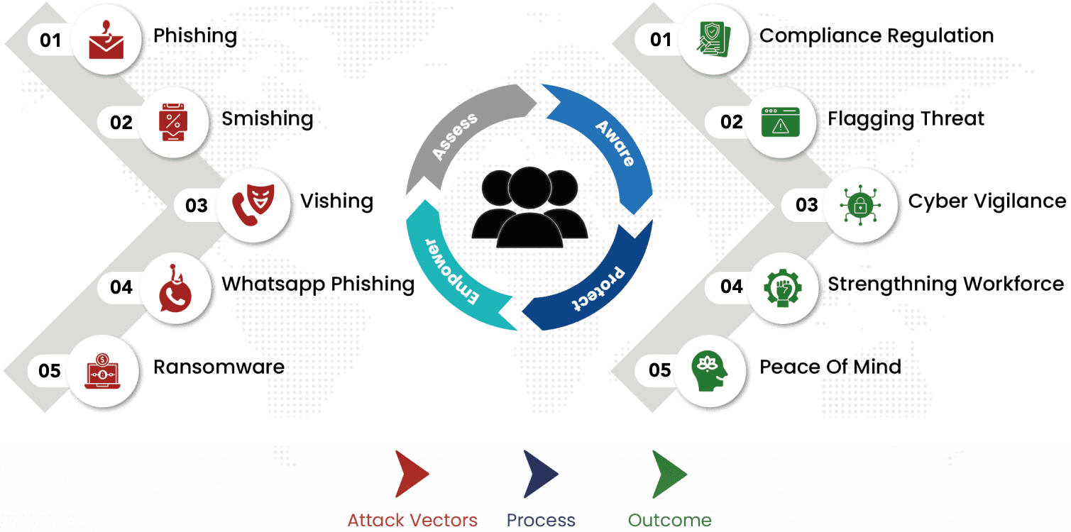 SecureManage