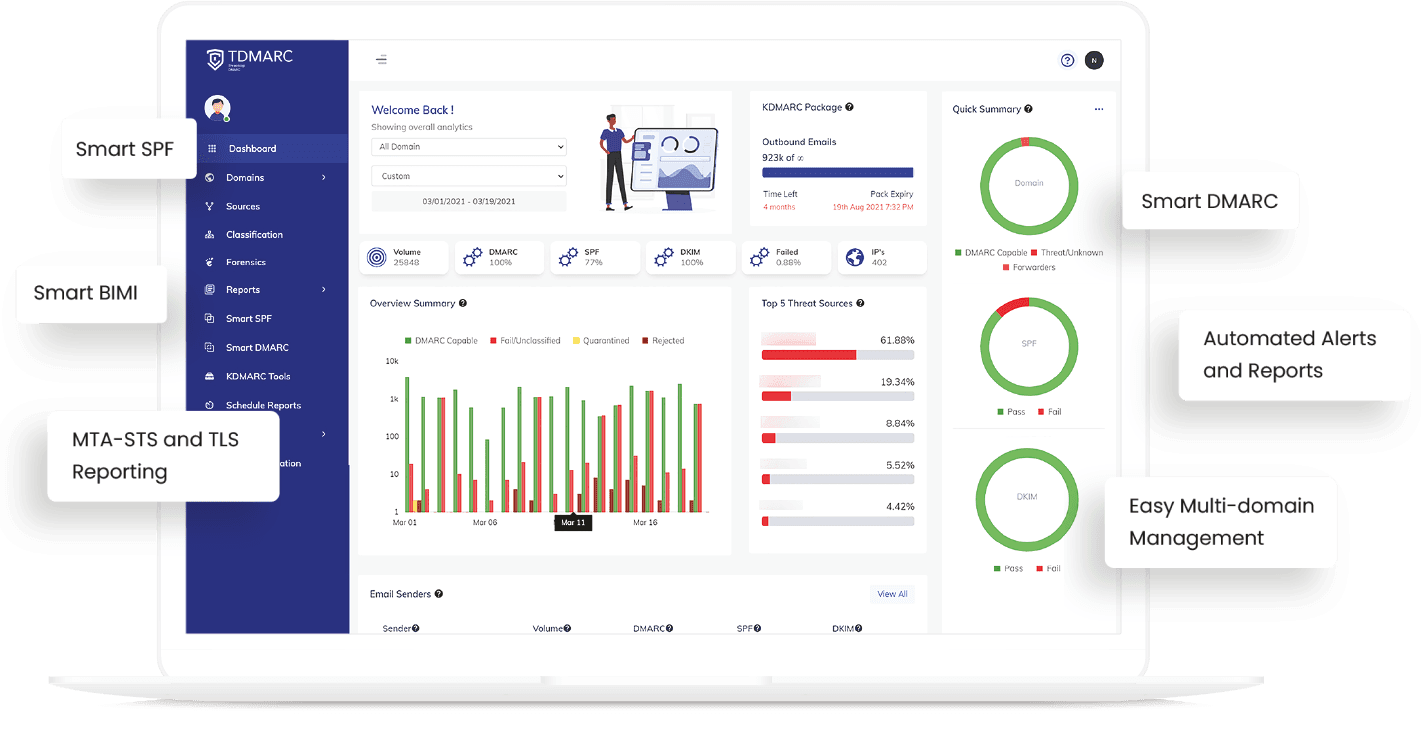 TPIRproductDashboard