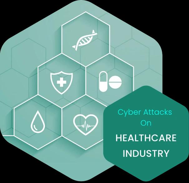 Cyber Attacks on Health Industry