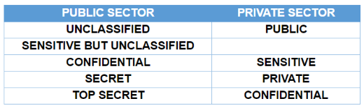 Confidentiality