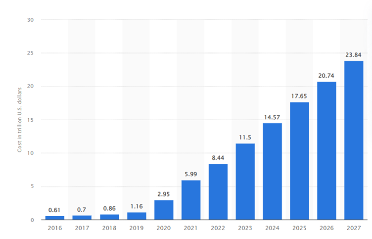 increase in cybercrime