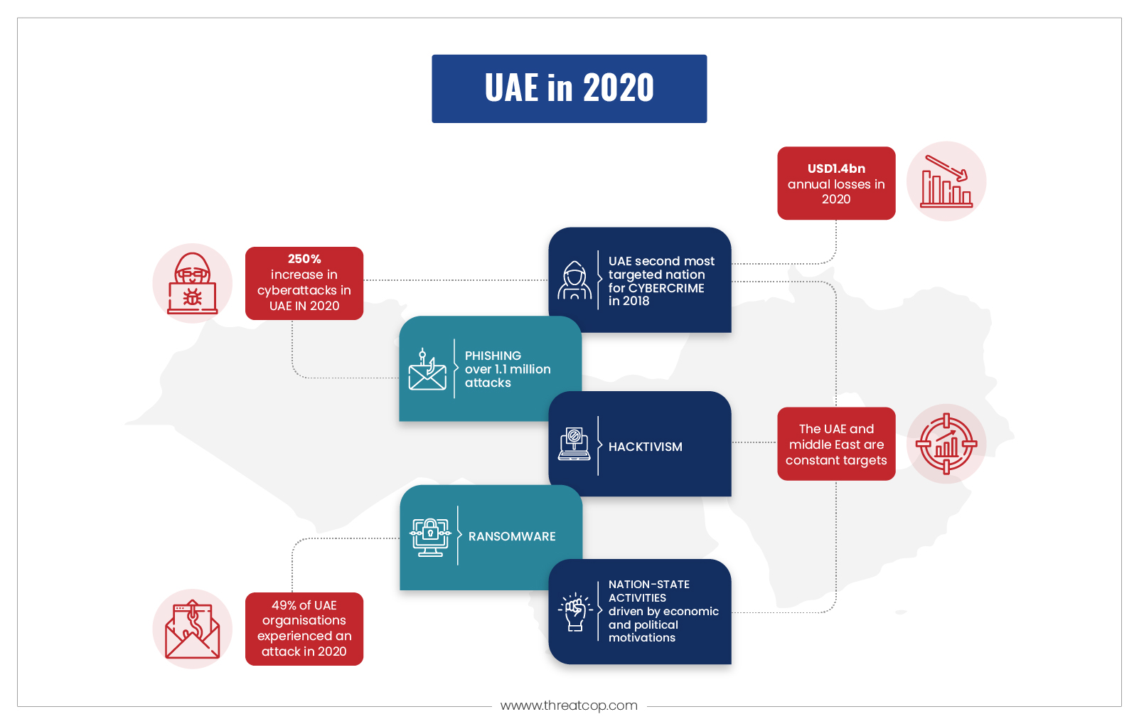 UAE in 2020