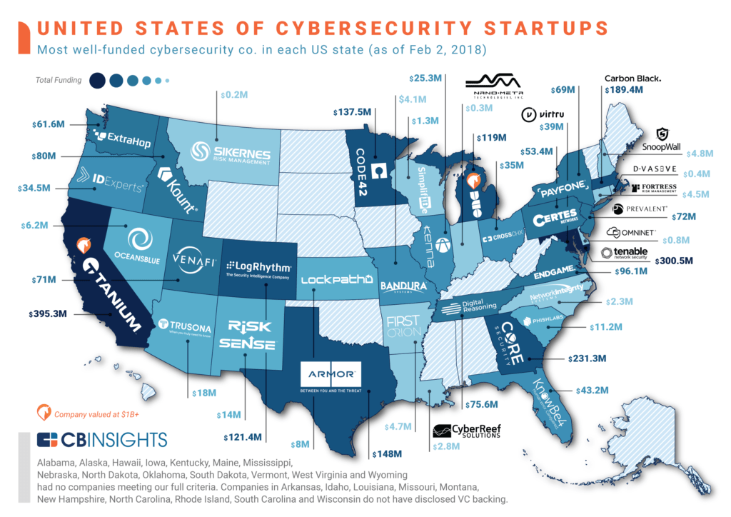 cybersecurity in the US