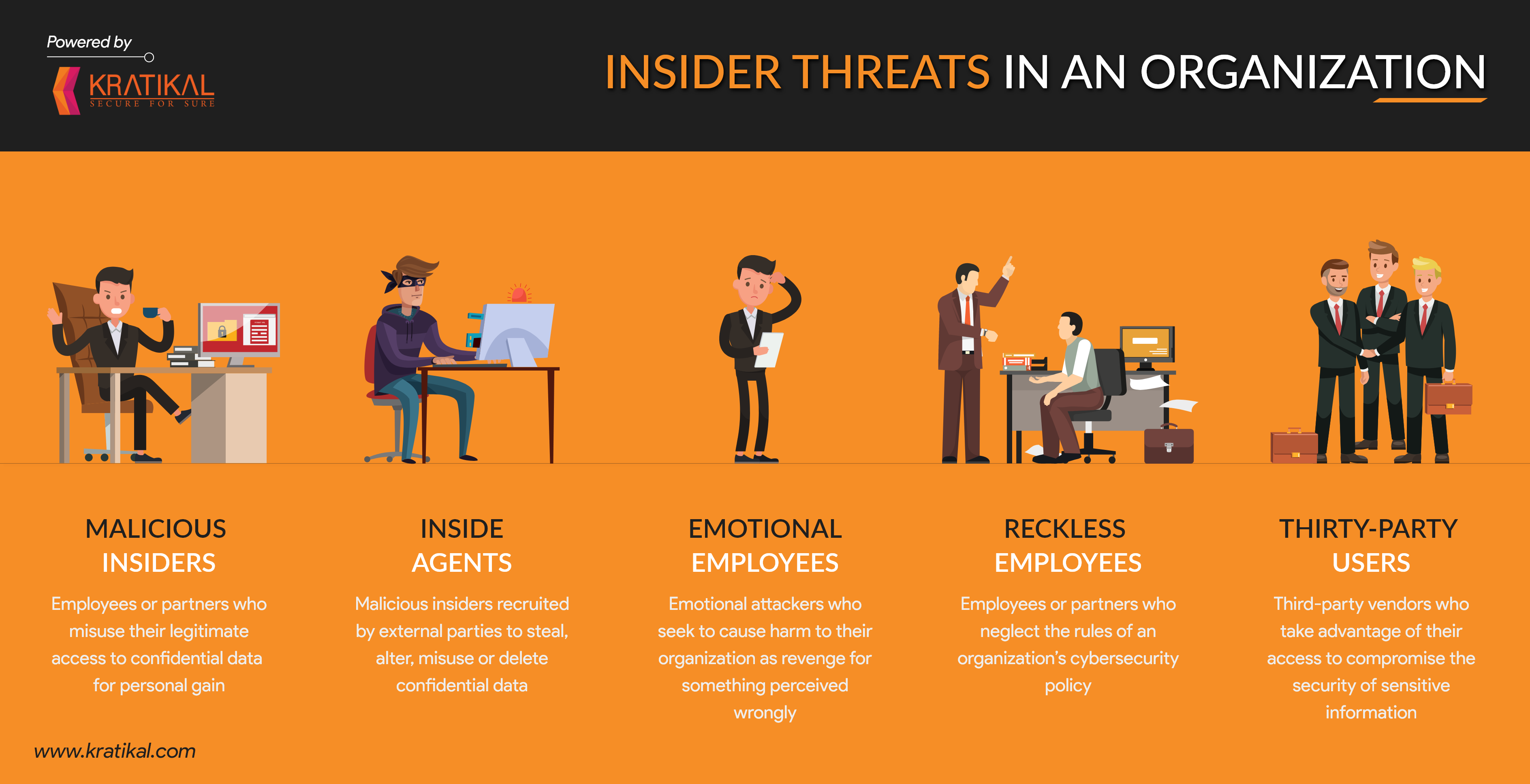 Insider Threats Risks Identification And Prevention