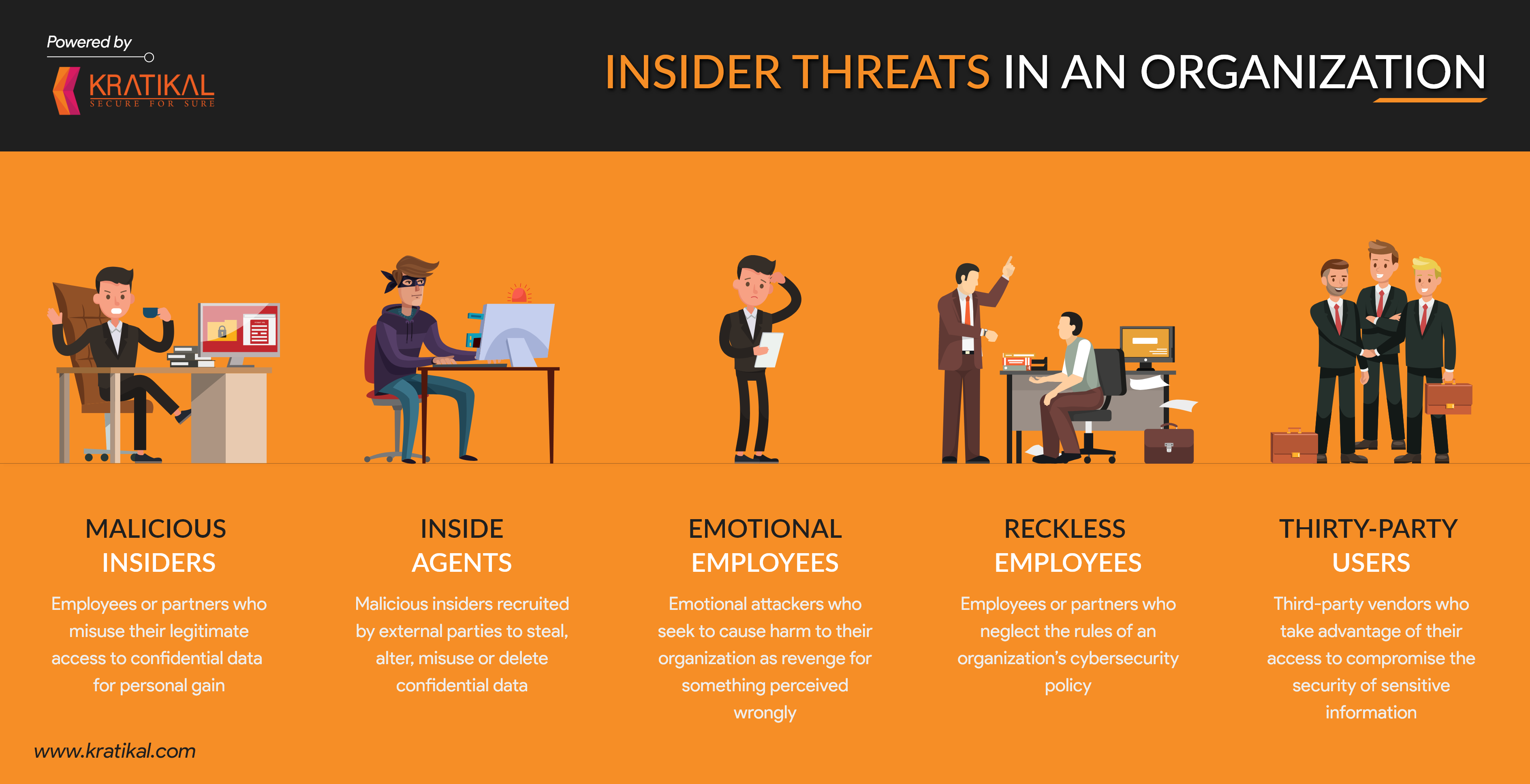 Insider Threats 