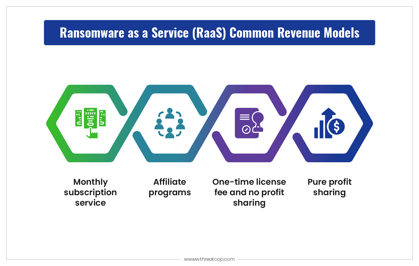 Ransomware as a Service common revenue vector