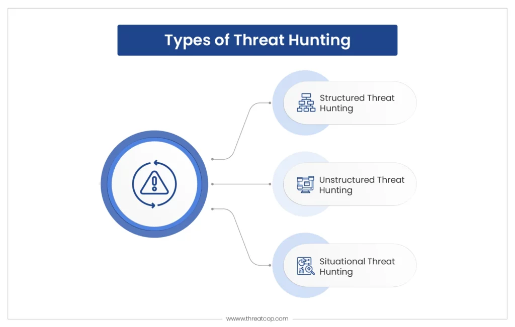 Different Types of Threat Hunting