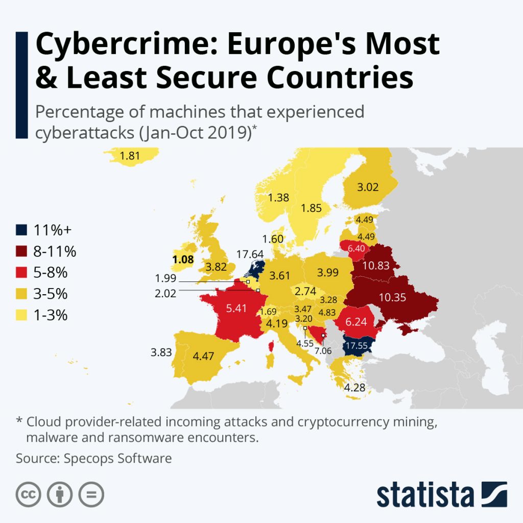 Europe’s Most & Lease Secure Countries