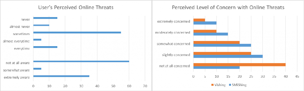 online threat analysis