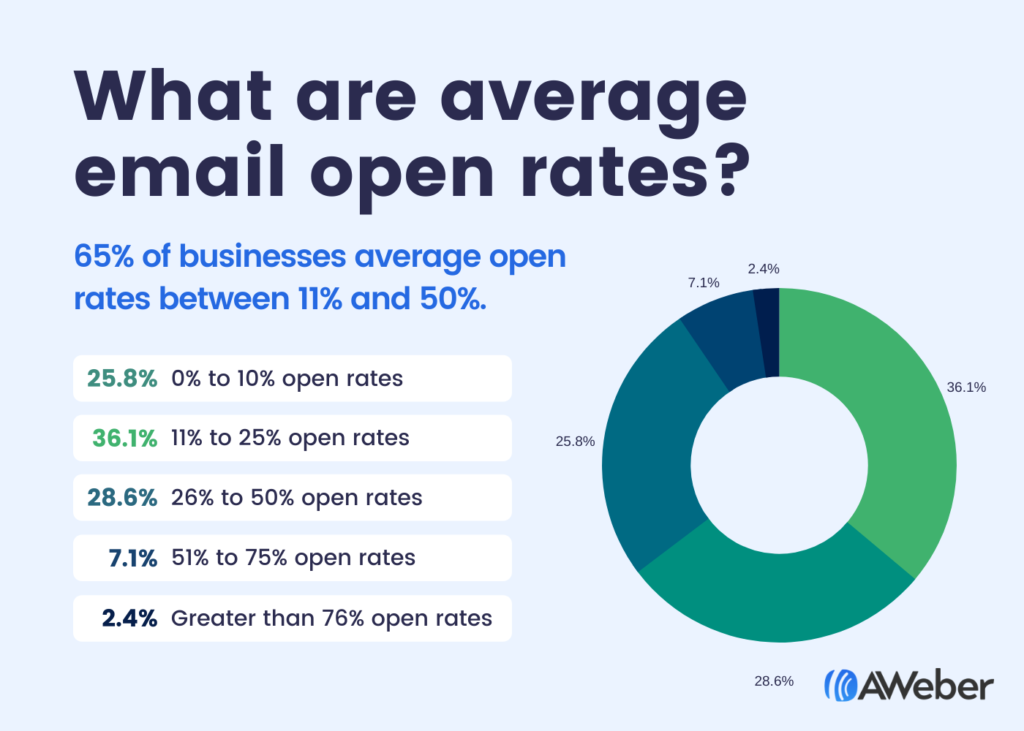 Domain reputation and Email Deliverability