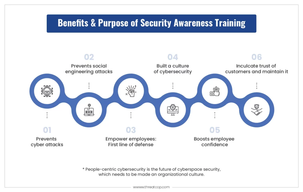 Benefits and Purpose of Security Awareness Training