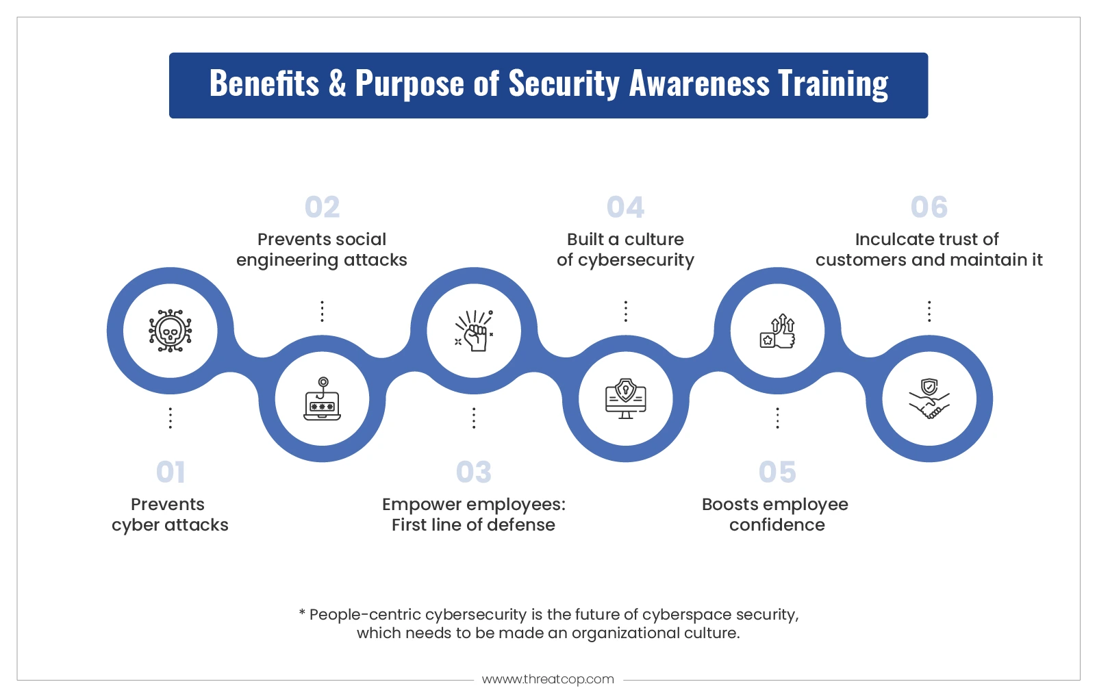 Understanding the Benefits of Cyber Security in Social Impact and Community Empowerment