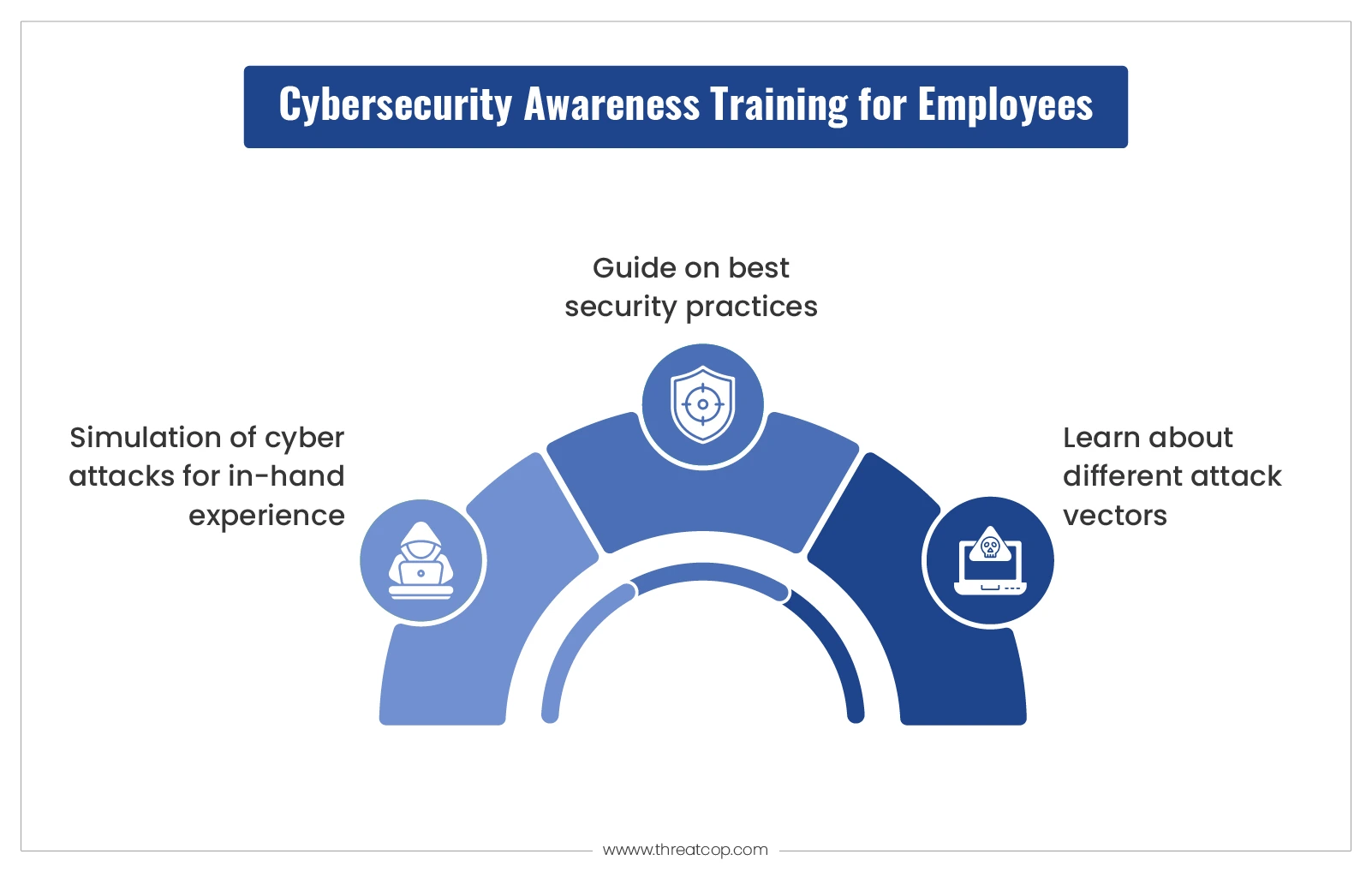 7 motivos para fazer treinamento de Security Awareness com os funcionários  - OSTEC