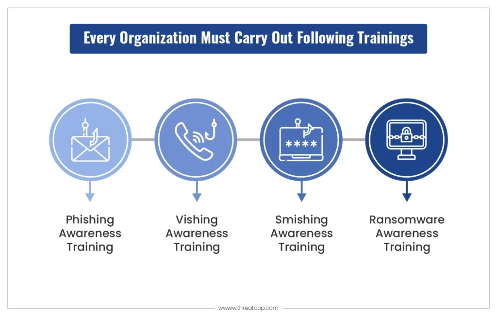 Different Types of Awareness Training for Employees
