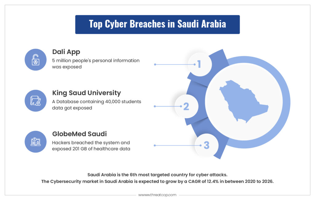 Top Cyber Breaches in Saudi Arabia