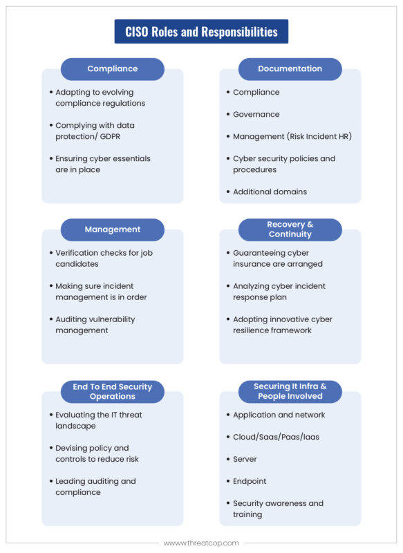 Important Insights For CIOs & CISOs To Ensure Cybersecurity