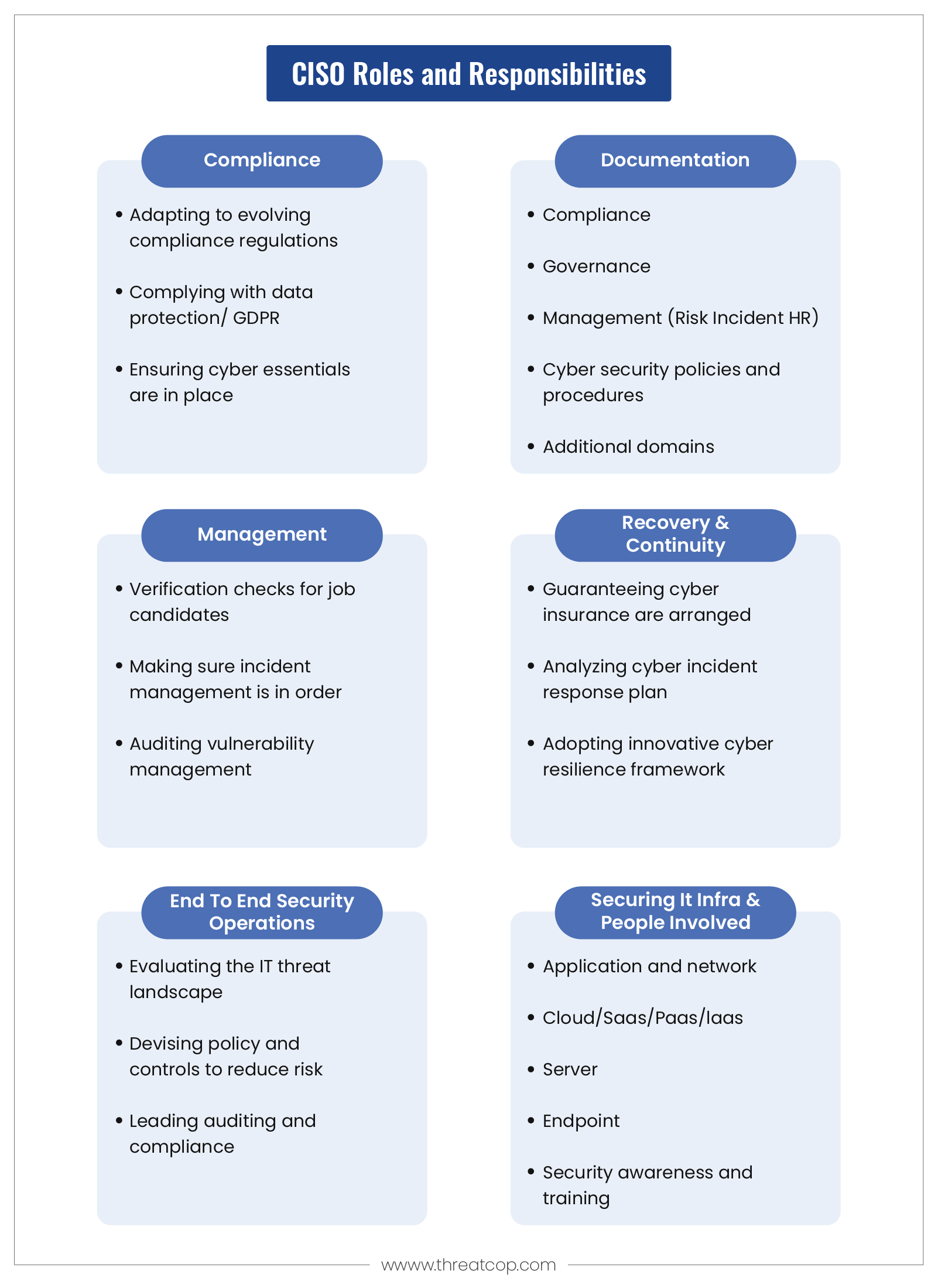 CISO roles and responsibilities