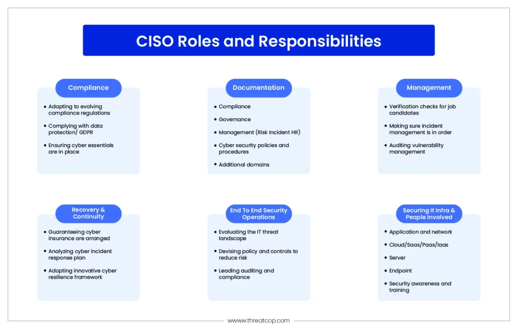 CISO Roles and Responsibilities