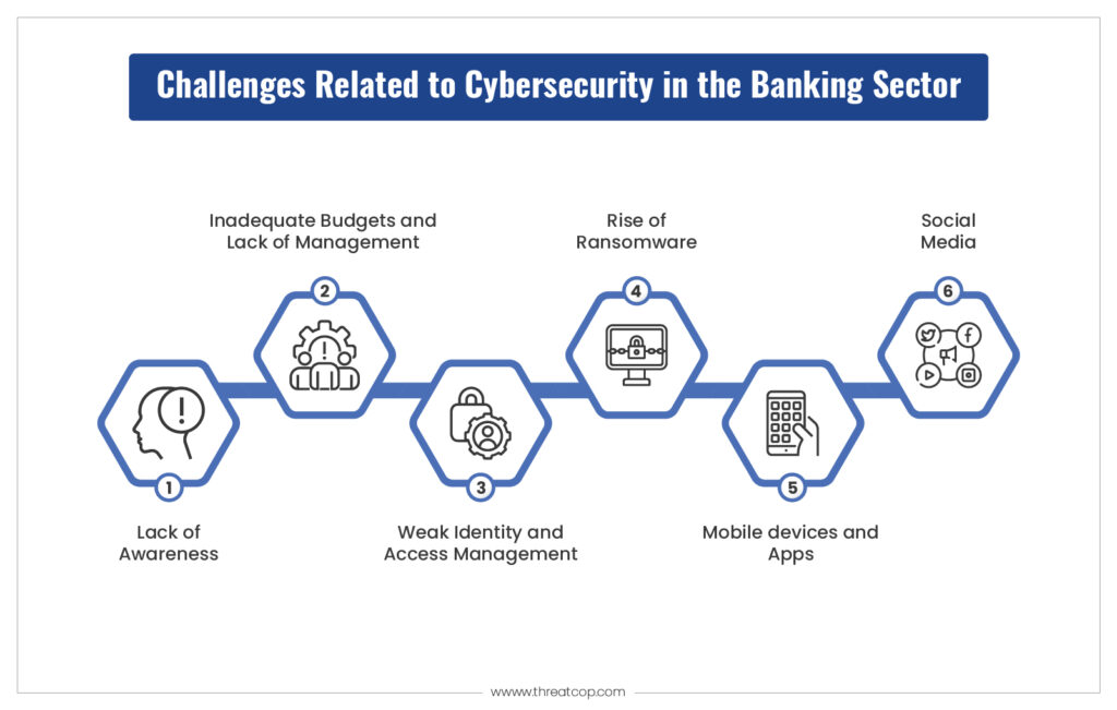 Cybersecurity Challenges in Banking Sector