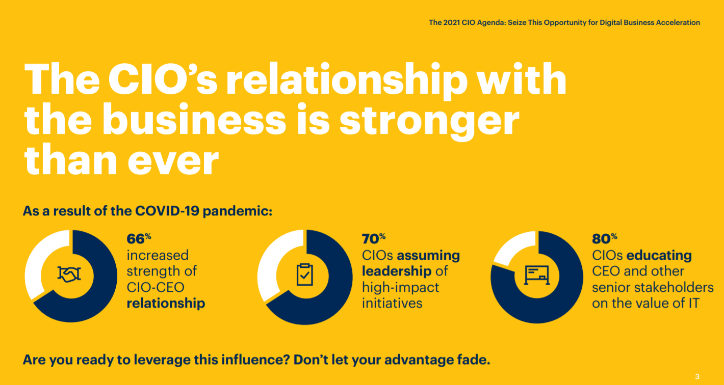 CIOs and CISOs' Relationship with the Business