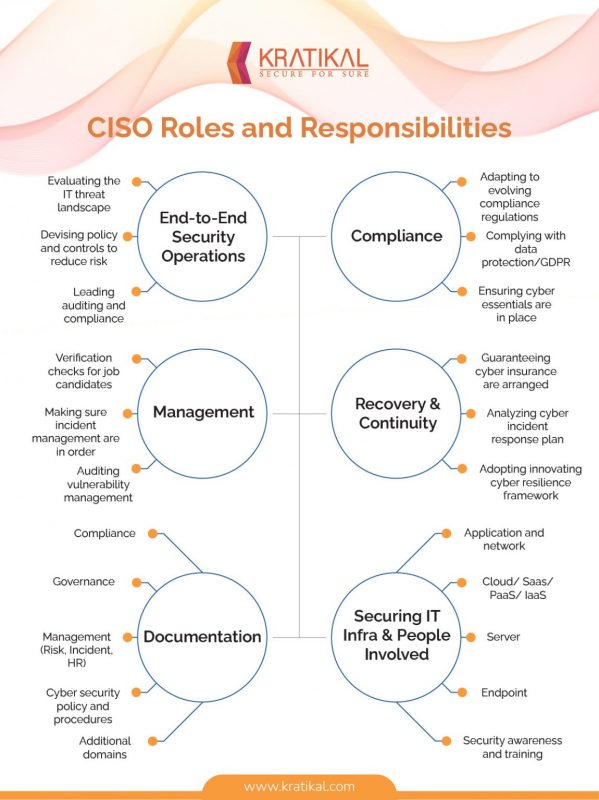 Important Insights For CIOs & CISOs To Ensure Cybersecurity