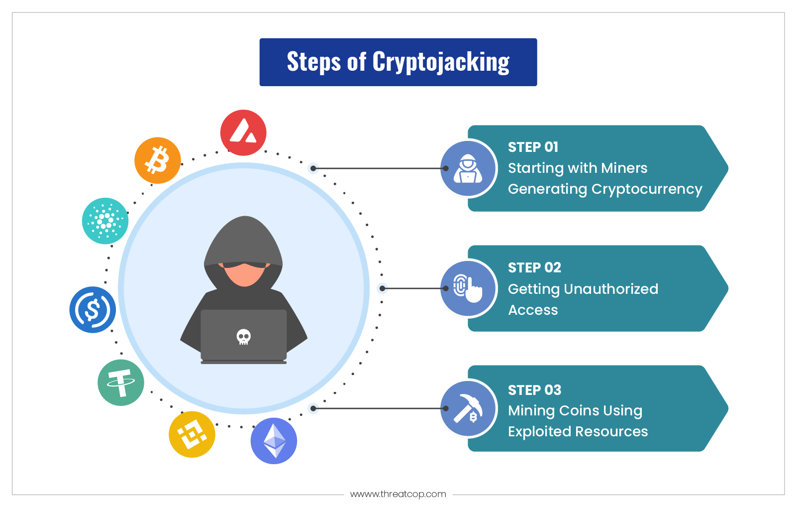 Cryptojacking: Crypto Mining Malware Explained