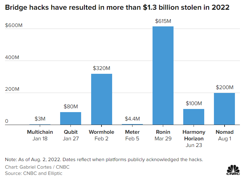 Cryptocurrency Attack on Different Organizations