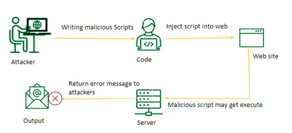 Remote Code Execution