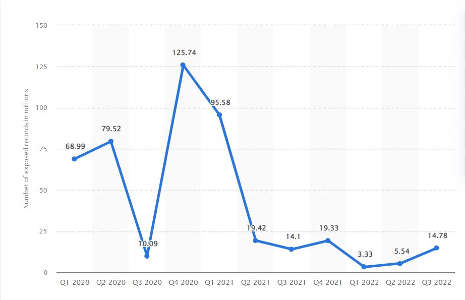 Zero Day Attack Graph