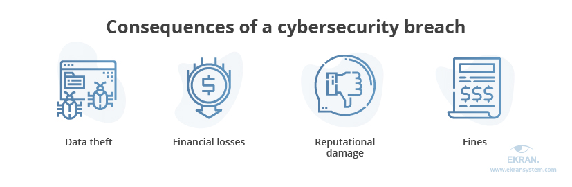 Consequences of Cybersecurity attacks