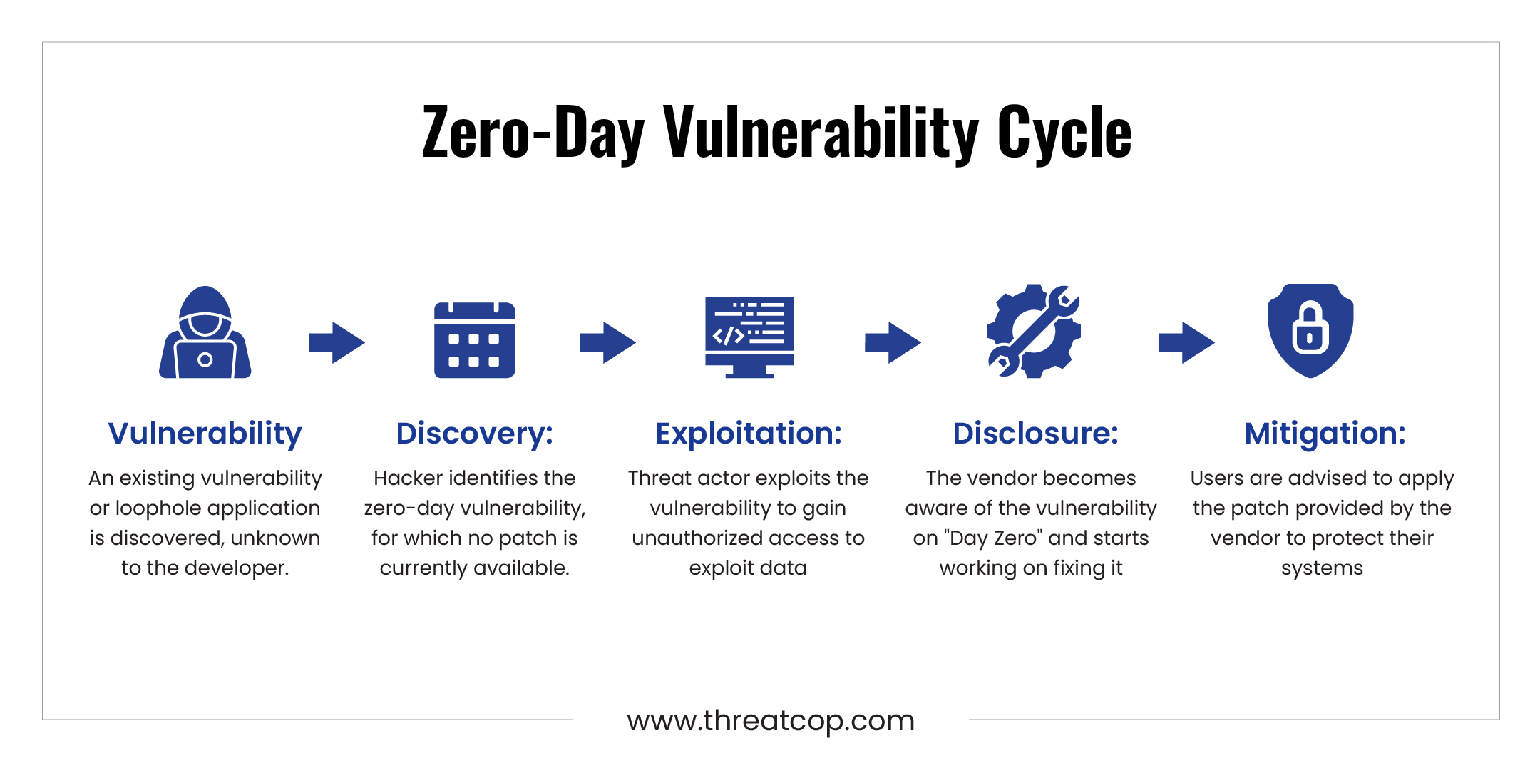 Zero day vulnerabilty in MOVEit