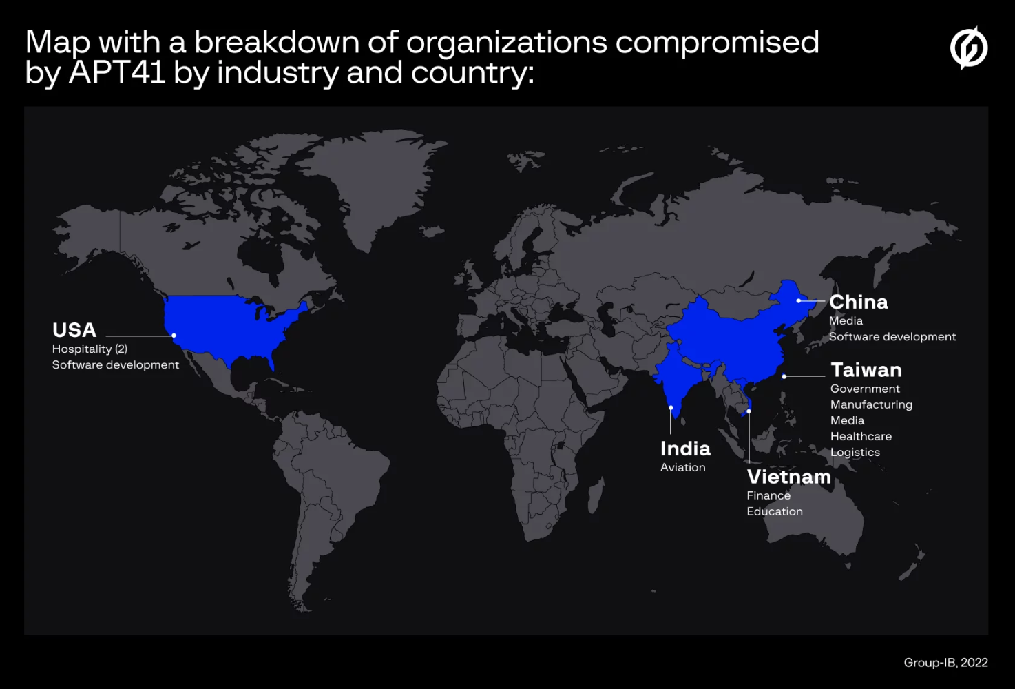 Source-Group-IB