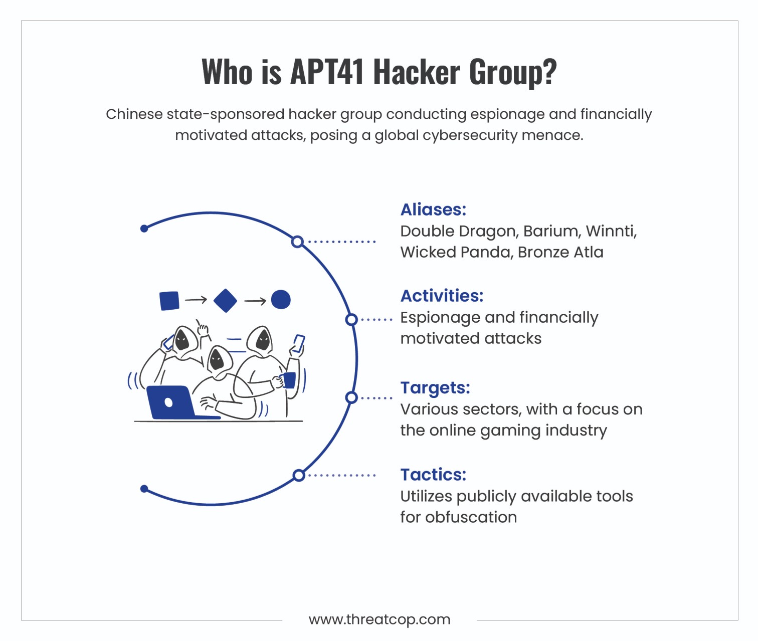 Who is APT41 Hacker Group