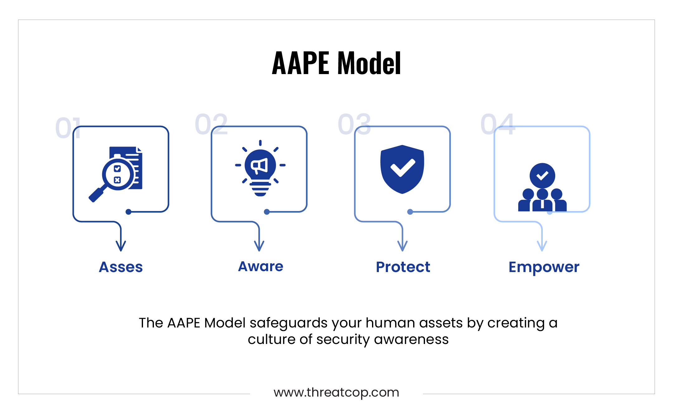 AAPE Model by threatcop