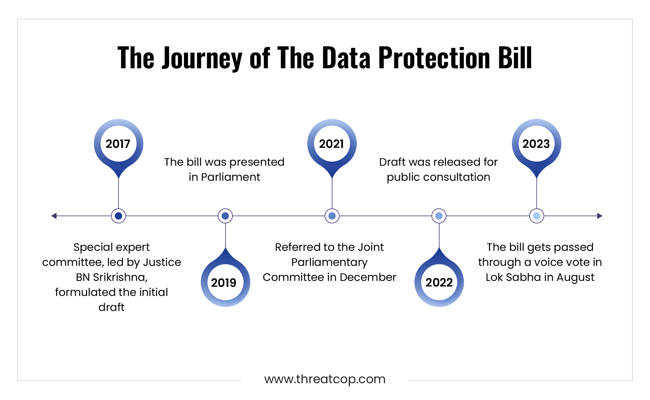 Data Protection Bill 2023
