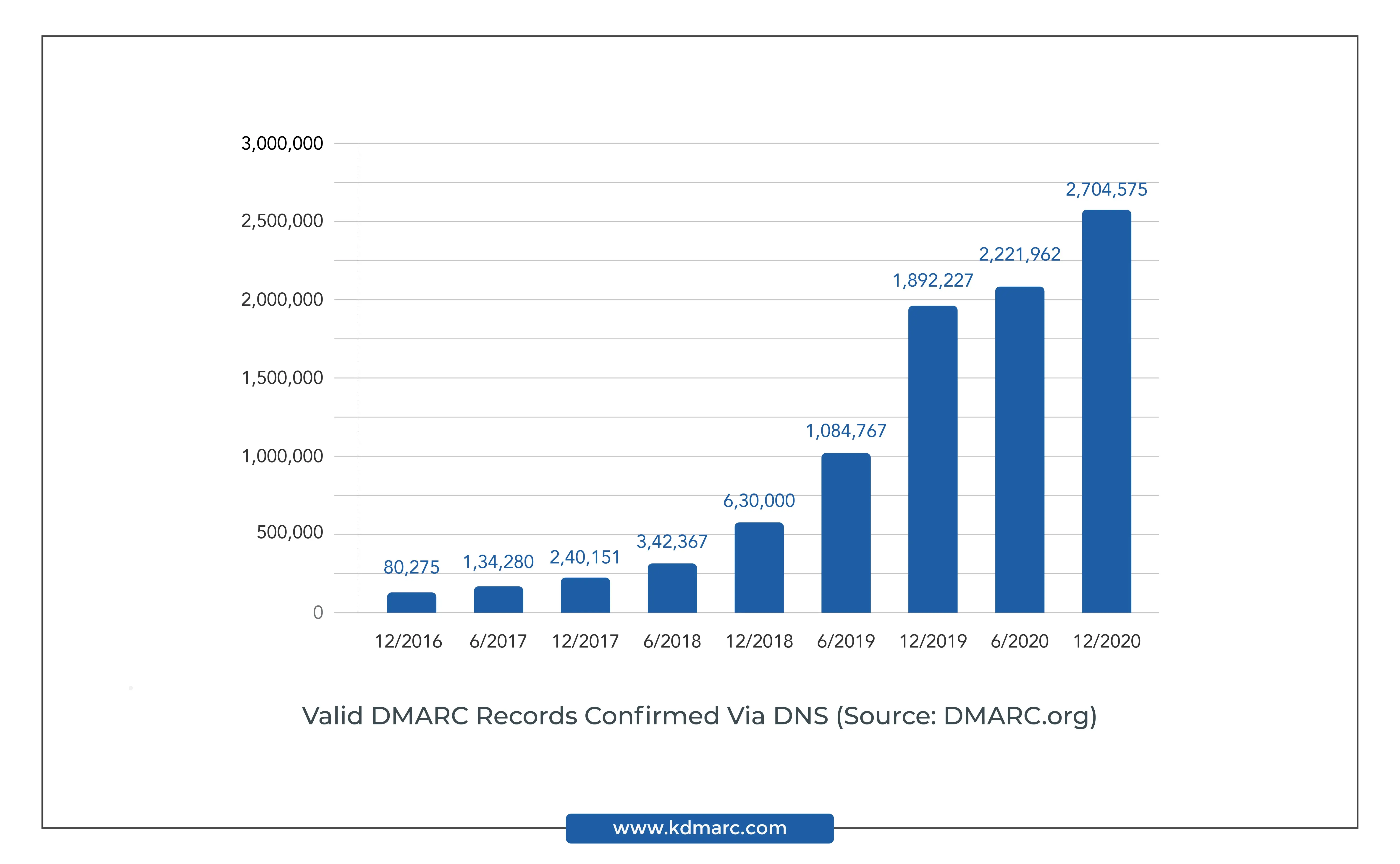 DMARC RECORD