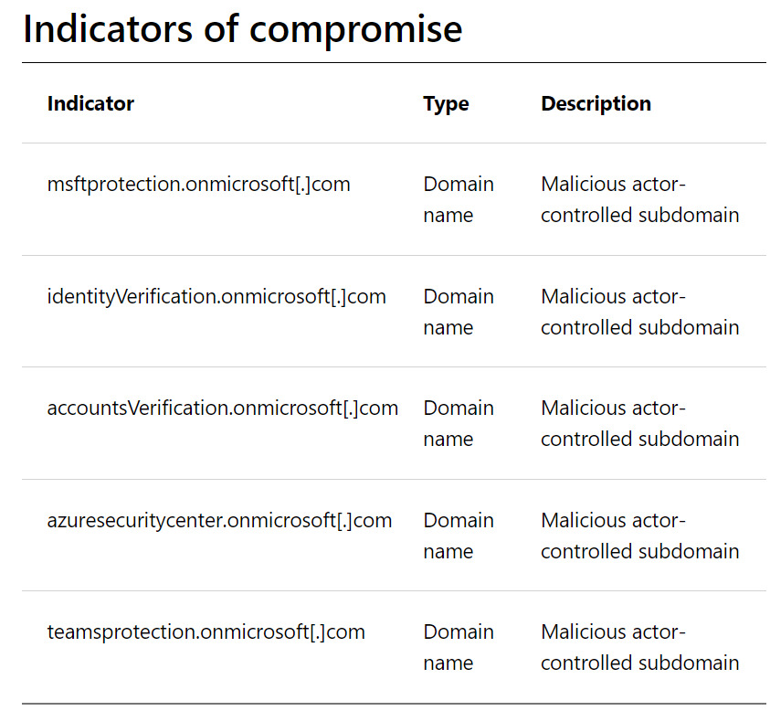 Microsoft released indicators of compromised account