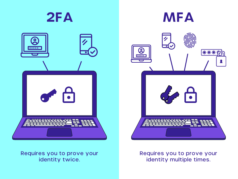 2fa vs mfa