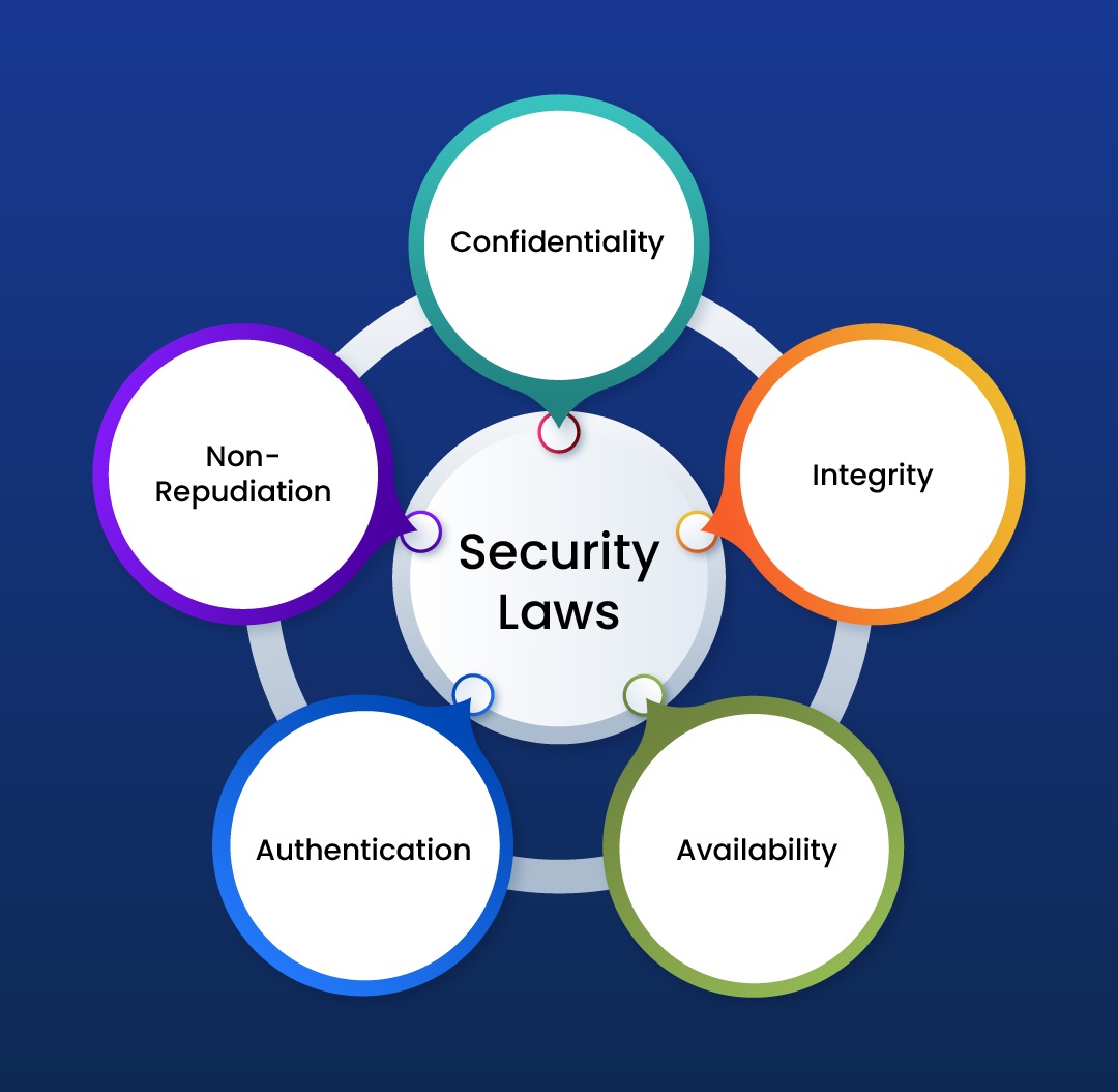 five security laws of cybersecurity