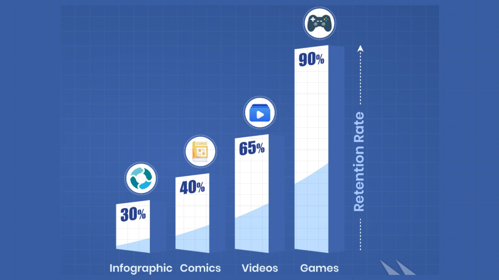 Gamified cybersecurity training retention rate